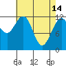 Eliza Harbor tide chart for Friday, April 14, 2023