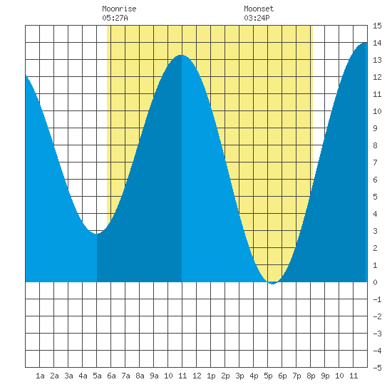 Eliza Harbor tide chart for Sunday, April 16, 2023