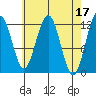 Eliza Harbor tide chart for Monday, April 17, 2023