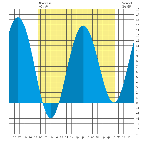 Eliza Harbor tide chart for Thursday, April 20, 2023