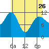Eliza Harbor tide chart for Wednesday, April 26, 2023