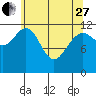 Eliza Harbor tide chart for Thursday, April 27, 2023
