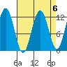 Eliza Harbor tide chart for Thursday, April 6, 2023