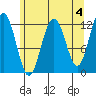 Eliza Harbor tide chart for Thursday, May 4, 2023