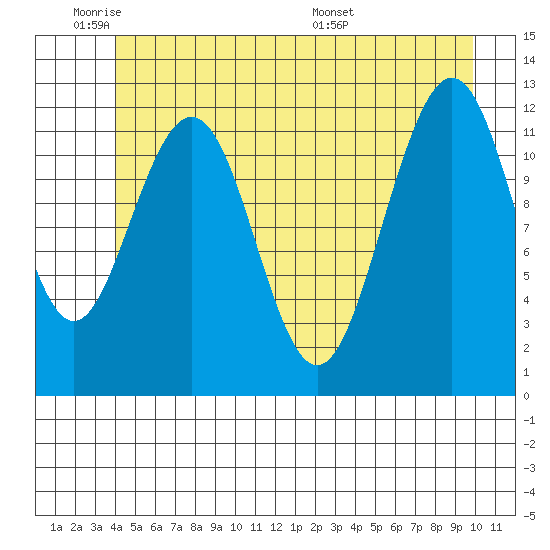 Eliza Harbor tide chart for Sunday, June 11, 2023