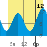 Eliza Harbor tide chart for Monday, June 12, 2023
