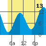 Eliza Harbor tide chart for Tuesday, June 13, 2023