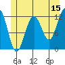 Eliza Harbor tide chart for Thursday, June 15, 2023