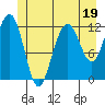 Eliza Harbor tide chart for Monday, June 19, 2023