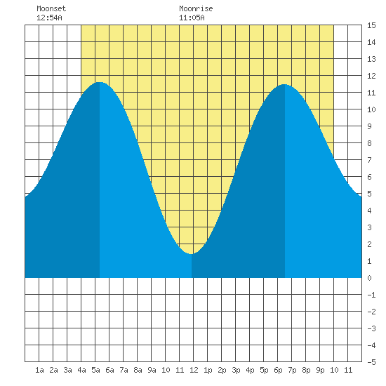 Eliza Harbor tide chart for Saturday, June 24, 2023