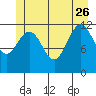 Eliza Harbor tide chart for Monday, June 26, 2023