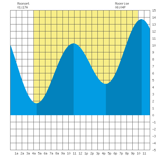 Eliza Harbor tide chart for Thursday, June 29, 2023