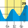 Eliza Harbor tide chart for Thursday, June 29, 2023
