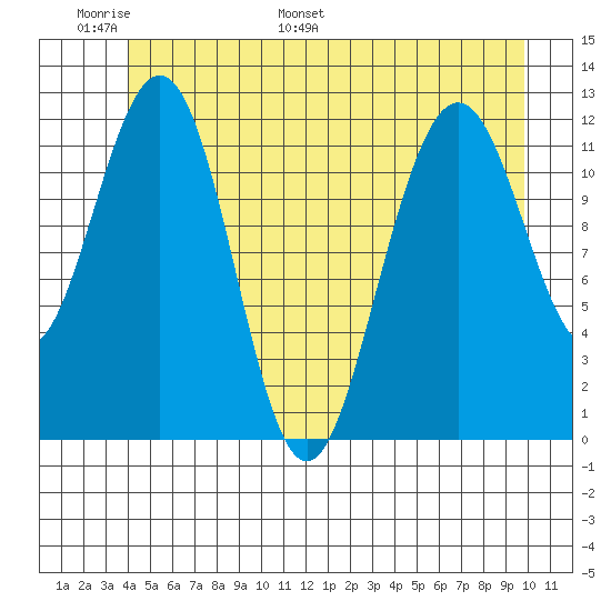 Eliza Harbor tide chart for Friday, June 9, 2023