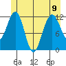Eliza Harbor tide chart for Friday, June 9, 2023