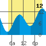 Eliza Harbor tide chart for Wednesday, July 12, 2023