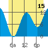 Eliza Harbor tide chart for Saturday, July 15, 2023