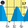 Eliza Harbor tide chart for Monday, July 17, 2023