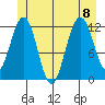 Eliza Harbor tide chart for Saturday, July 8, 2023