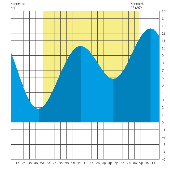 Eliza Harbor tide chart for Friday, August 11, 2023