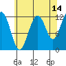 Eliza Harbor tide chart for Monday, August 14, 2023