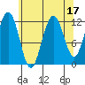 Eliza Harbor tide chart for Thursday, August 17, 2023