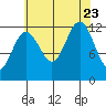 Eliza Harbor tide chart for Wednesday, August 23, 2023