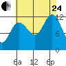Eliza Harbor tide chart for Thursday, August 24, 2023