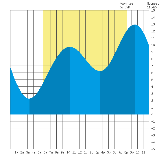Eliza Harbor tide chart for Saturday, August 26, 2023