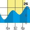 Eliza Harbor tide chart for Saturday, August 26, 2023