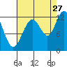 Eliza Harbor tide chart for Sunday, August 27, 2023