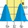 Eliza Harbor tide chart for Sunday, August 6, 2023