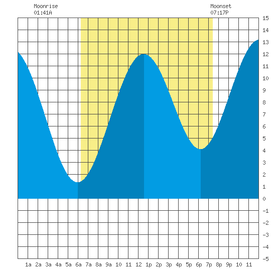 Eliza Harbor tide chart for Monday, September 11, 2023
