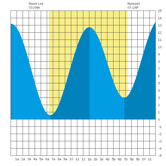 Eliza Harbor tide chart for Tuesday, September 12, 2023
