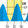 Eliza Harbor tide chart for Saturday, September 16, 2023