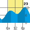 Eliza Harbor tide chart for Saturday, September 23, 2023