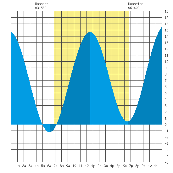 Eliza Harbor tide chart for Wednesday, September 27, 2023