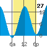 Eliza Harbor tide chart for Wednesday, September 27, 2023