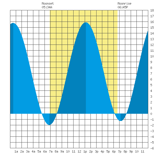 Eliza Harbor tide chart for Thursday, September 28, 2023