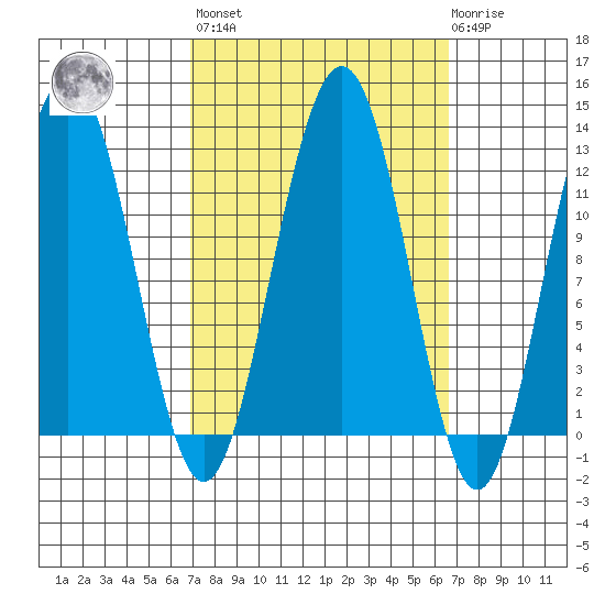 Eliza Harbor tide chart for Friday, September 29, 2023