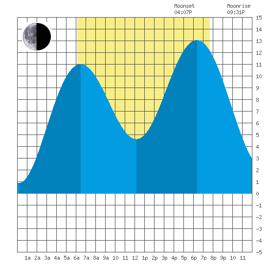 Eliza Harbor tide chart for Wednesday, September 6, 2023