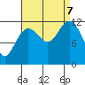 Eliza Harbor tide chart for Thursday, September 7, 2023
