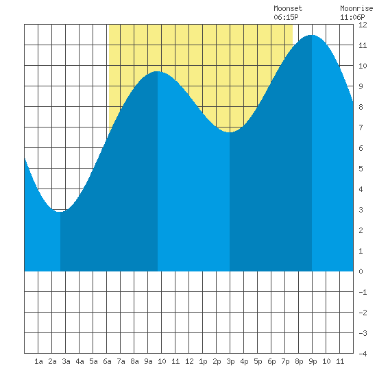 Eliza Harbor tide chart for Friday, September 8, 2023