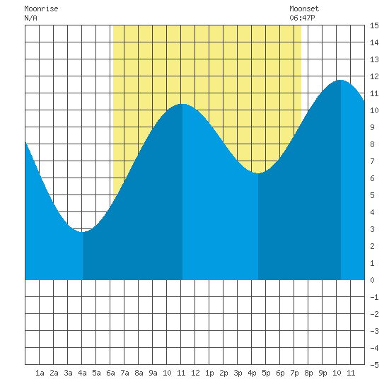 Eliza Harbor tide chart for Saturday, September 9, 2023