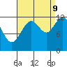 Eliza Harbor tide chart for Saturday, September 9, 2023