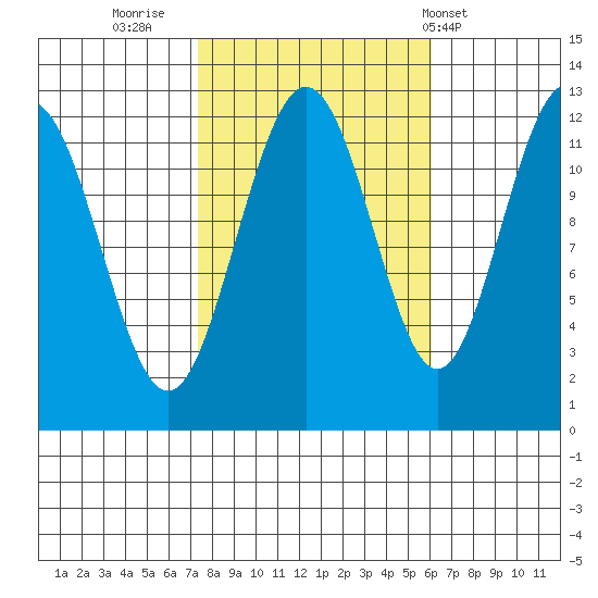 Eliza Harbor tide chart for Wednesday, October 11, 2023