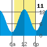 Eliza Harbor tide chart for Wednesday, October 11, 2023