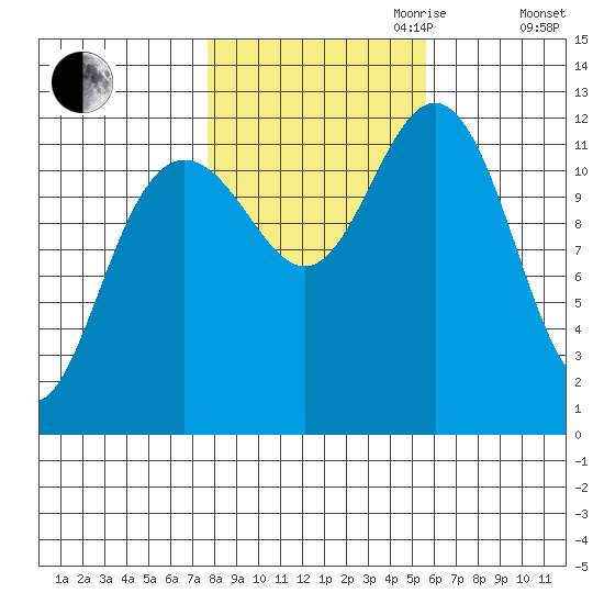 Eliza Harbor tide chart for Saturday, October 21, 2023