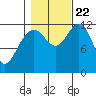Eliza Harbor tide chart for Sunday, October 22, 2023