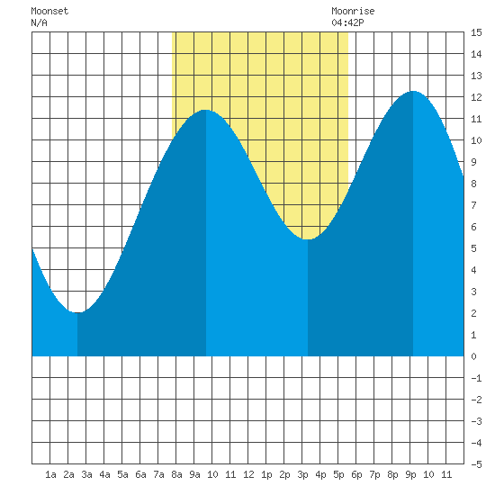 Eliza Harbor tide chart for Monday, October 23, 2023